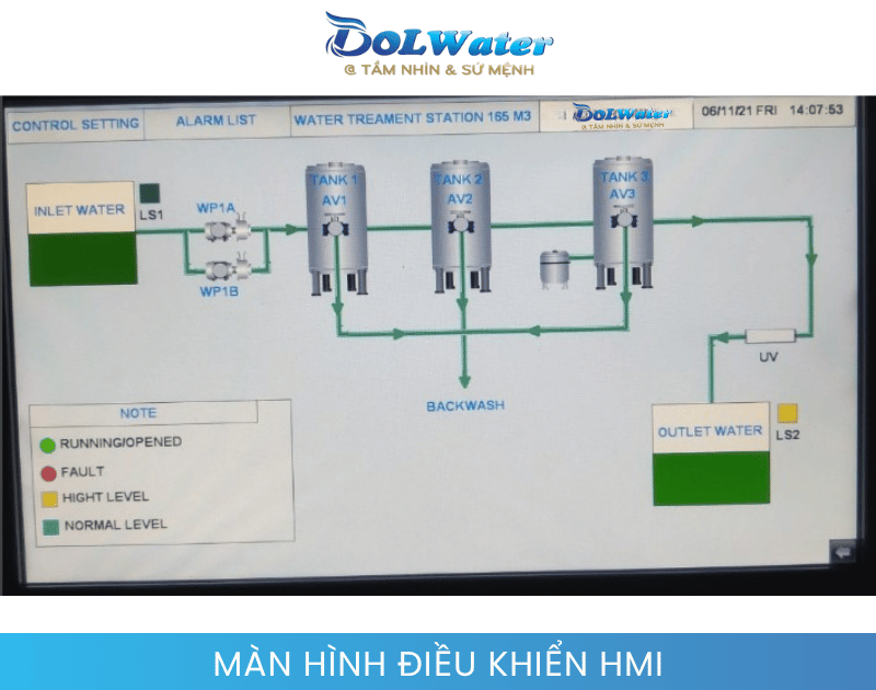 Hệ thống điều khiển tự động hóa cho hệ thống làm mềm nước 500m3/ Ngày đêm.